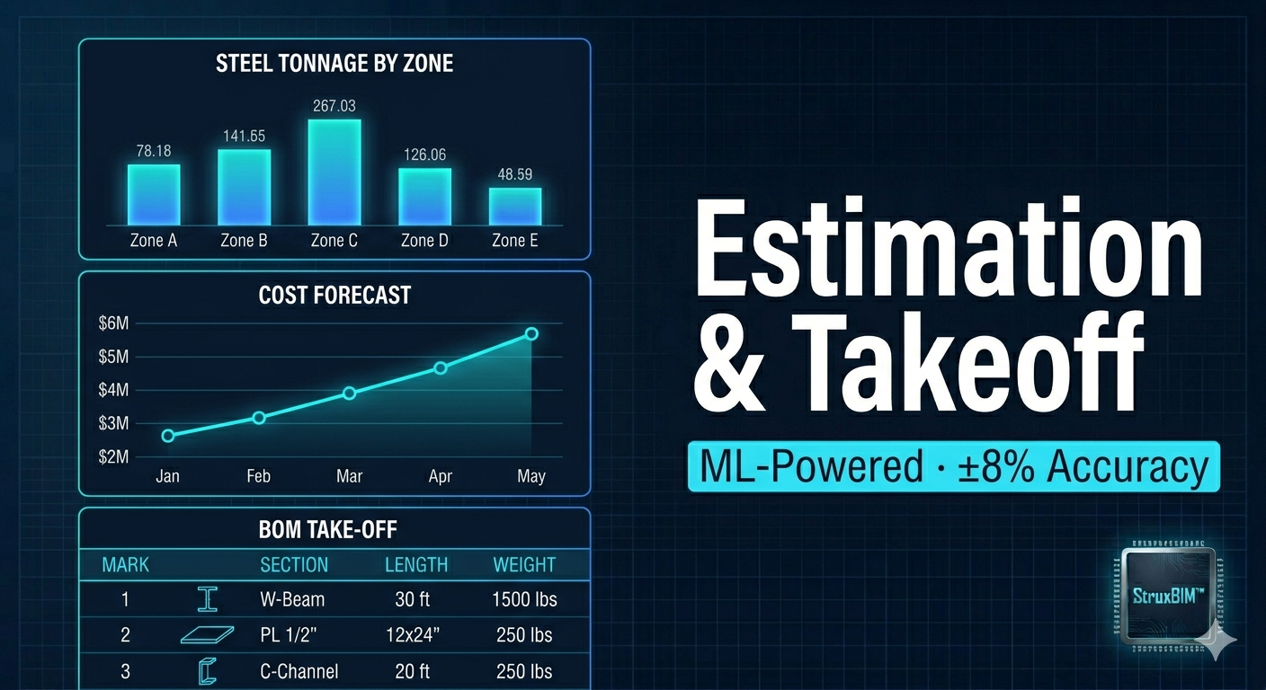 Steel estimation takeoff and cost reporting